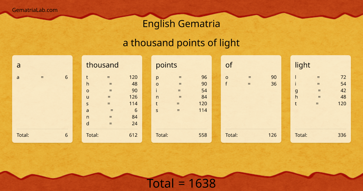 a thousand points of light in english Gematria